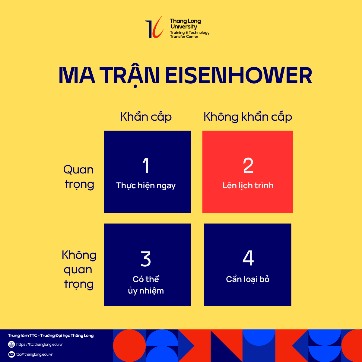 Ma trận EISENHOWER