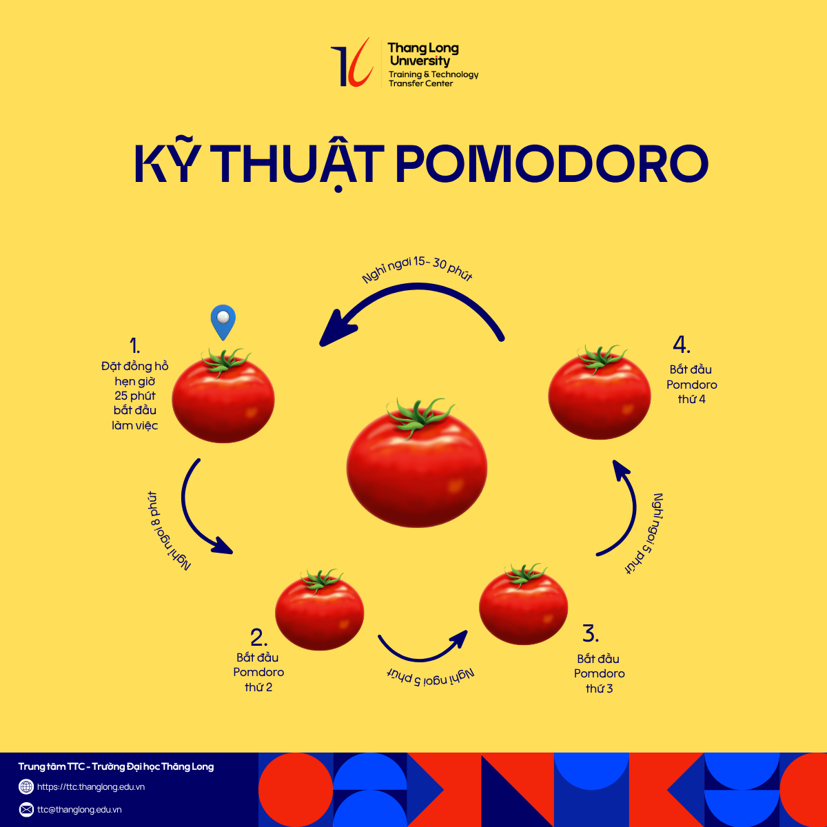 Kỹ thuật POMODORO