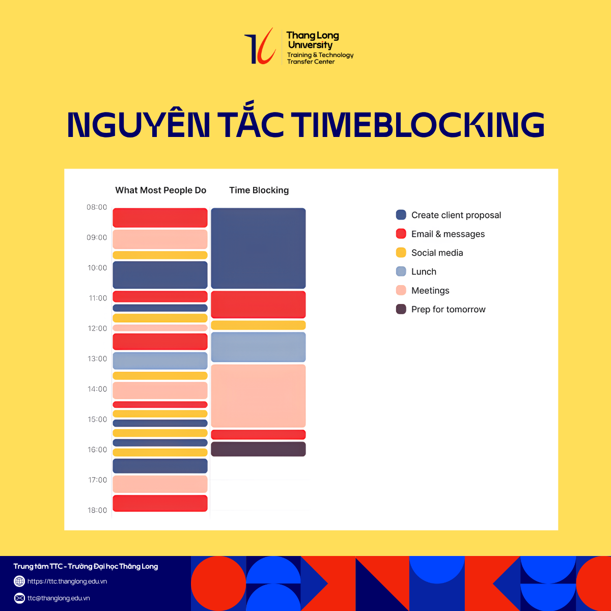 Nguyên tắc TIMEBLOCKING